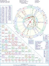 Floyd Mayweather Jr Natal Birth Chart From The
