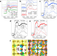 lead bromide perovskites