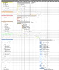 Gantt Chart Layeredplatformer Layeredplatformerunity Wiki