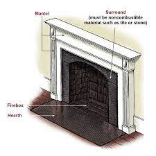 How To Reface A Fireplace Surround And