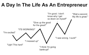 the ups and downs of entrepreneurship and life lingfy medium image created by entrepreneur derek halpern