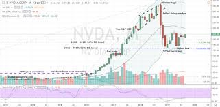 2 Safe Ways To Buy Nvidia Stock Today Markets Insider