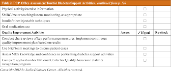 Pdf Enhancing The Role Of Medical Office Staff In Diabetes