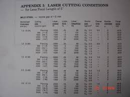 help with cutting parameters laser