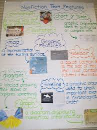 Nonfiction Text Features Graphic Features Anchor Chart
