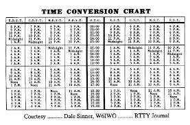 45 Right Utc Time Conversion Chart