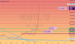 Hex is the first and only crypto addressing this market. Hexbtc Charts And Quotes Tradingview