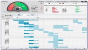 Excel project management dashboard video tutorial covering various techniques including conditional formatting, pivottables, slicers, charts and more. Multiple Project Management Dashboard Excel Template Free Vincegray2014