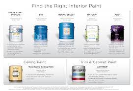 fakes and paint interior