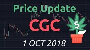 Cgc Technical Analysis All Time Frames Weed Stock 1 Oct
