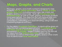 Social Studies Number Sense Calculator Maps Graphs And