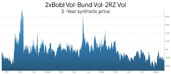 Bund Bobl 2 Year Midcurve Vol Fly Trade Idea Pricingmonkey