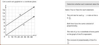 Are Graphed On Coordinate Plane