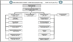 Gama For Trading Devellopment Investment