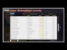 Can you play custom levels on happy wheels mobile? Happy Wheels How To Unlock All Characters Works 2015 Youtube