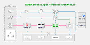modern apps reference architecture
