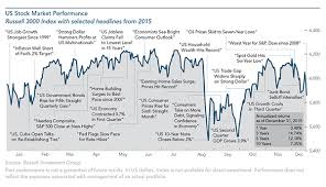 2015 Review Economy Markets Madden Funds