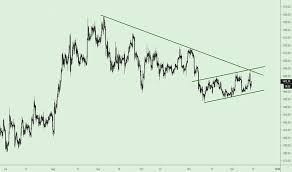 Gold Charts And Quotes Tradingview
