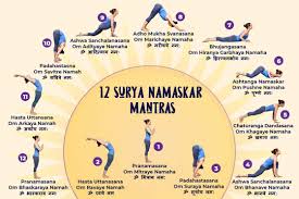 12 surya namaskar mantras with meaning