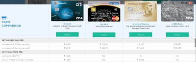 Best Credit Card In India How To Select It For Maximum Benefit