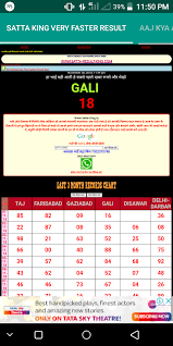38 Meticulous Satta King Result Chart 2019