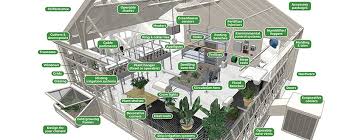 Greenhouses Fully Custom Greenhouses