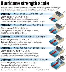 Hurricane Irma Strengthens To Category 5 As 2nd Storm Forms
