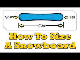 How To Buy Choose Size The Perfect Snowboard For You