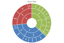 Create A Sunburst Chart With Excel 2016 Free Microsoft