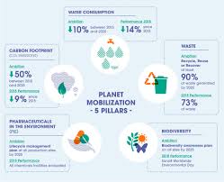 Planet Mobilization Sanofi