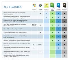 Comparing Windows 7 Versions Pc Ninja Xp Vs Windows 7 Costs
