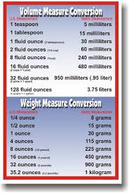 Volume Weight Metric Conversions Math Poster Pharmacy