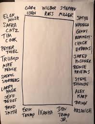 Here Is The Seating Chart For Trumps Tech Summit Today