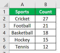 tally chart in excel how to create a