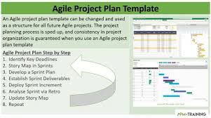 21 free agile project plan template