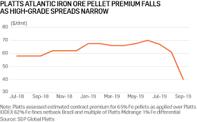 Sluggish Global Steel Demand Pressures Iron Ore Met Coal