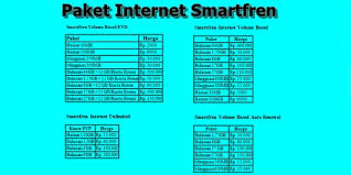 Buka menu atau fitur pesan pada smartphone anda. 3 Cara Daftar Paket Smartfren 4g Via Sms