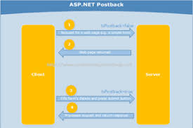 asp net interview questions and answers