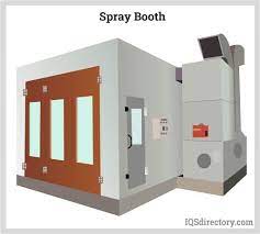 Paint Spray Booths Construction Types