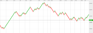 Renko Charts Trading Without Time Pressure Trading Based