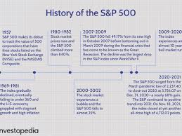 what is the history of the s p 500