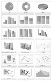 Some Common Chart Types Used In Presenting Data Download