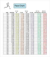 Running Pace Chart Www Bedowntowndaytona Com