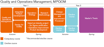 Operations Management     Slides Presentation