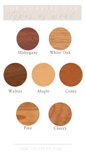 how to identify wood in furniture