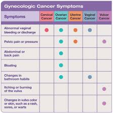 Ovarian Cancer Physiopedia