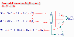 Le due proprietà della divisione sono quella invariantiva e quella distributiva. Matematica Come Si Fa La Prova Del Nove Nelle Moltiplicazioni Spiegazione Imparare Facile