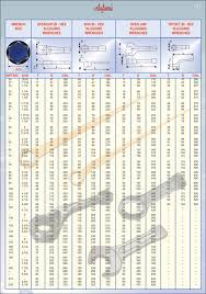 Metric Wrench Conversion Chart Matter Of Fact Wrenches Size