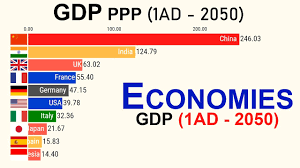 top 10 economies by gdp ppp 1ad 2050