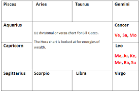 Create Your Own Hora Chart